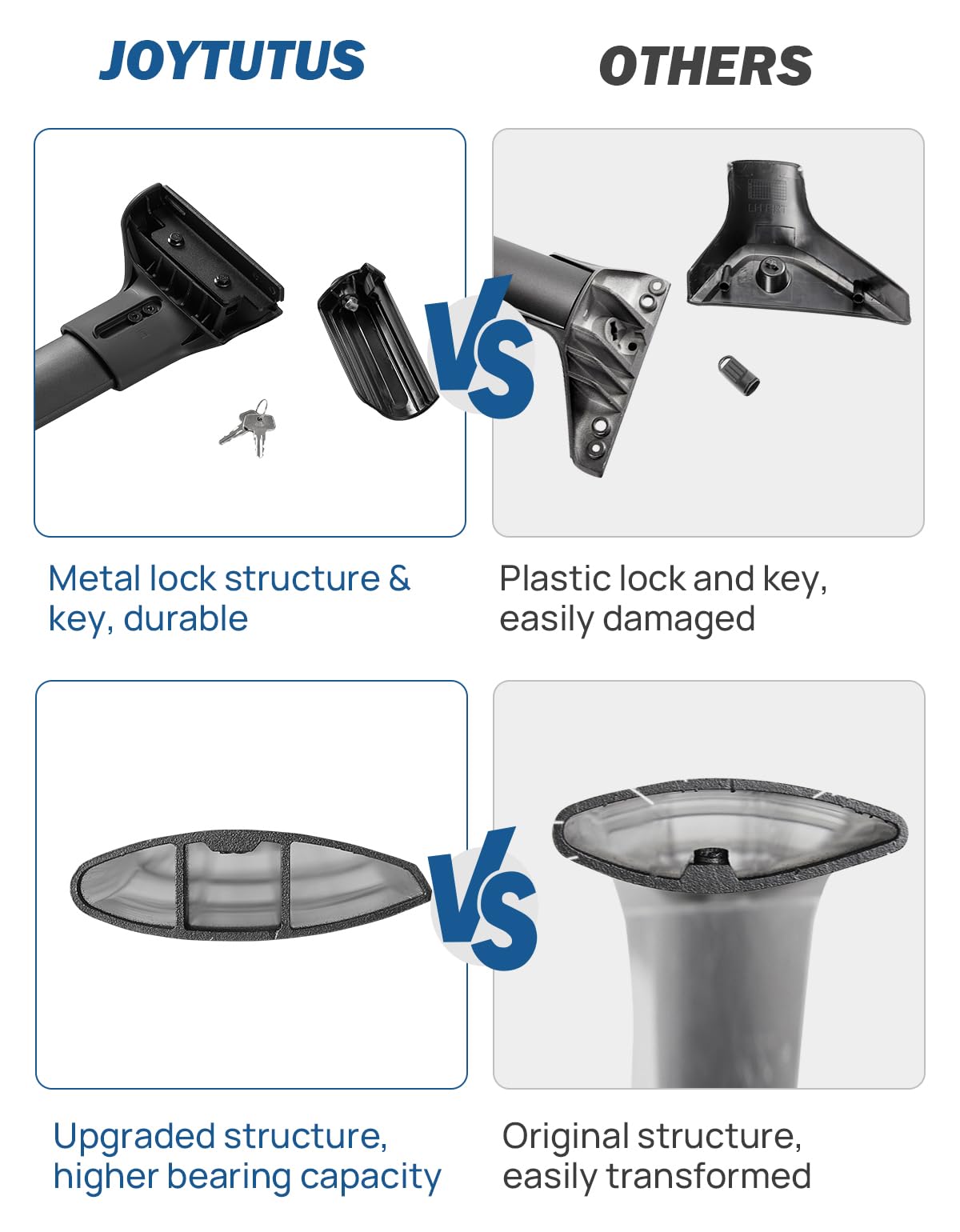 JOYTUTUS locking mechanism with key demonstrating theft deterrence and secure attachment