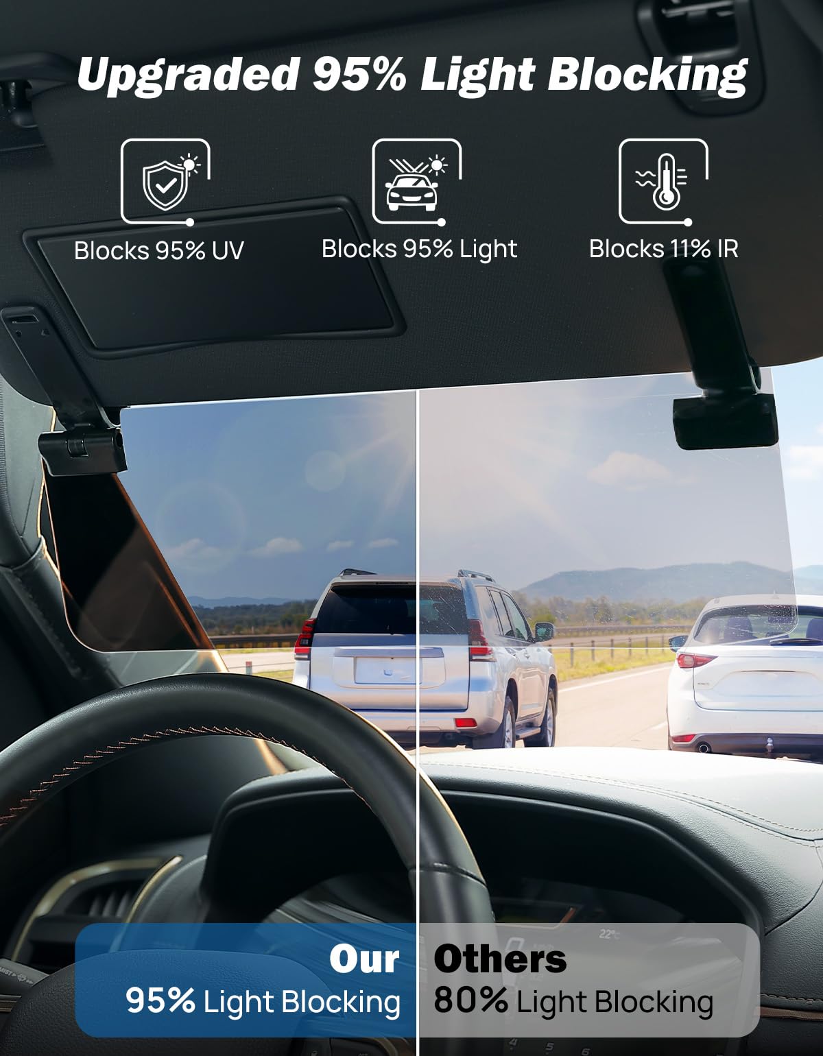 JOYTUTUS installed on driver-side visor blocking sun and improving visibility