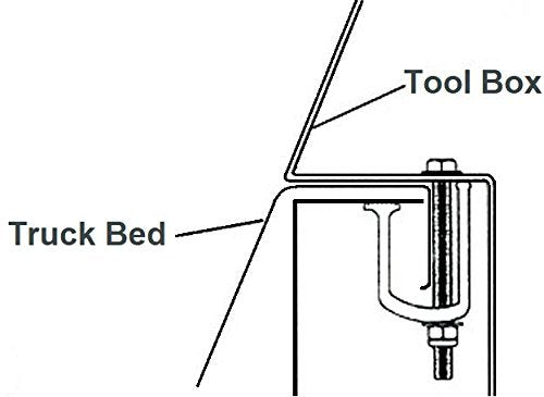 JQuad clamp beside ruler showing compact size and easy handling benefit