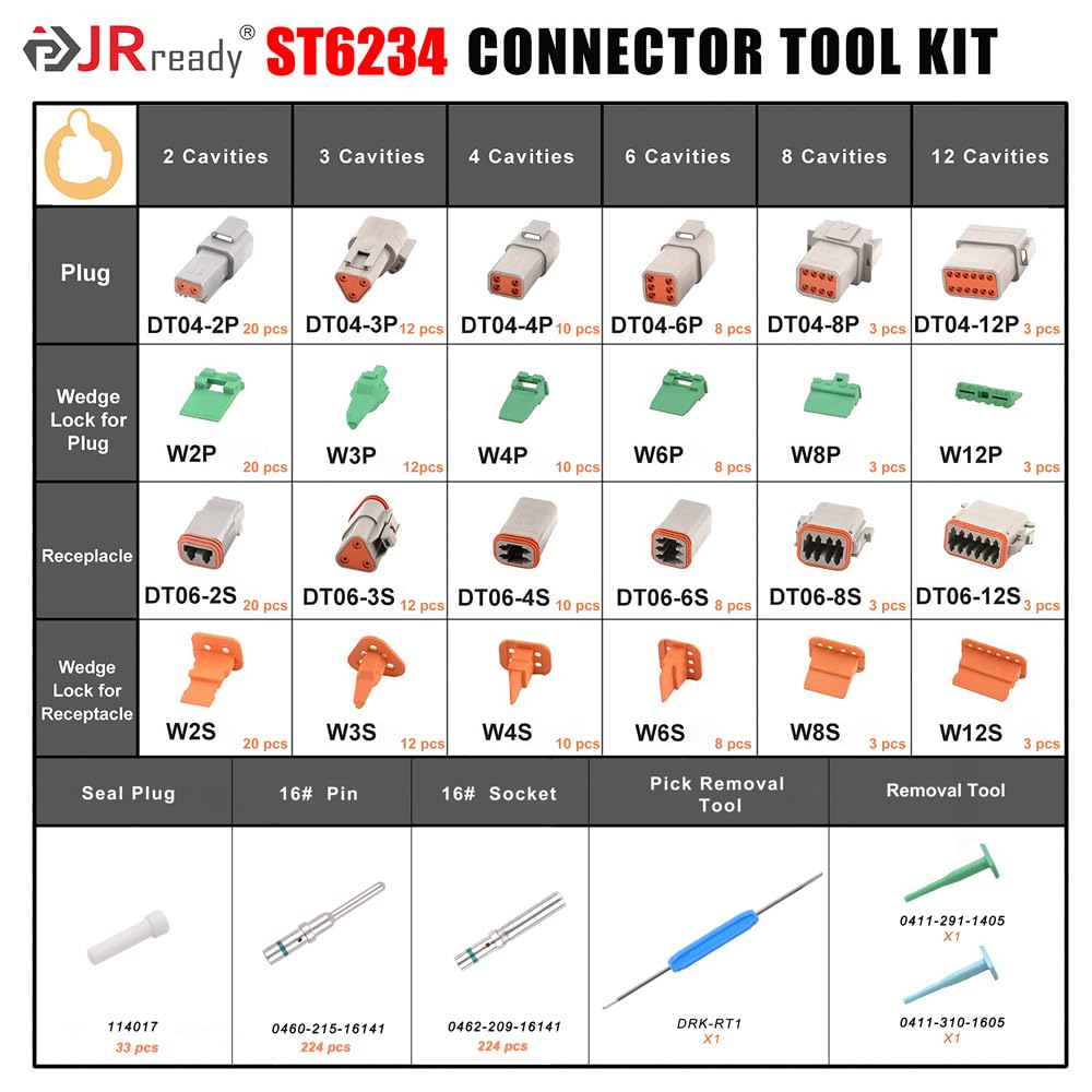 JRready DT housing close-up highlighting PA66 nylon durability and secure latch for reliability