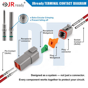 JRready shot of wedgelock and seal plugs showing secure locking and water resistance benefit
