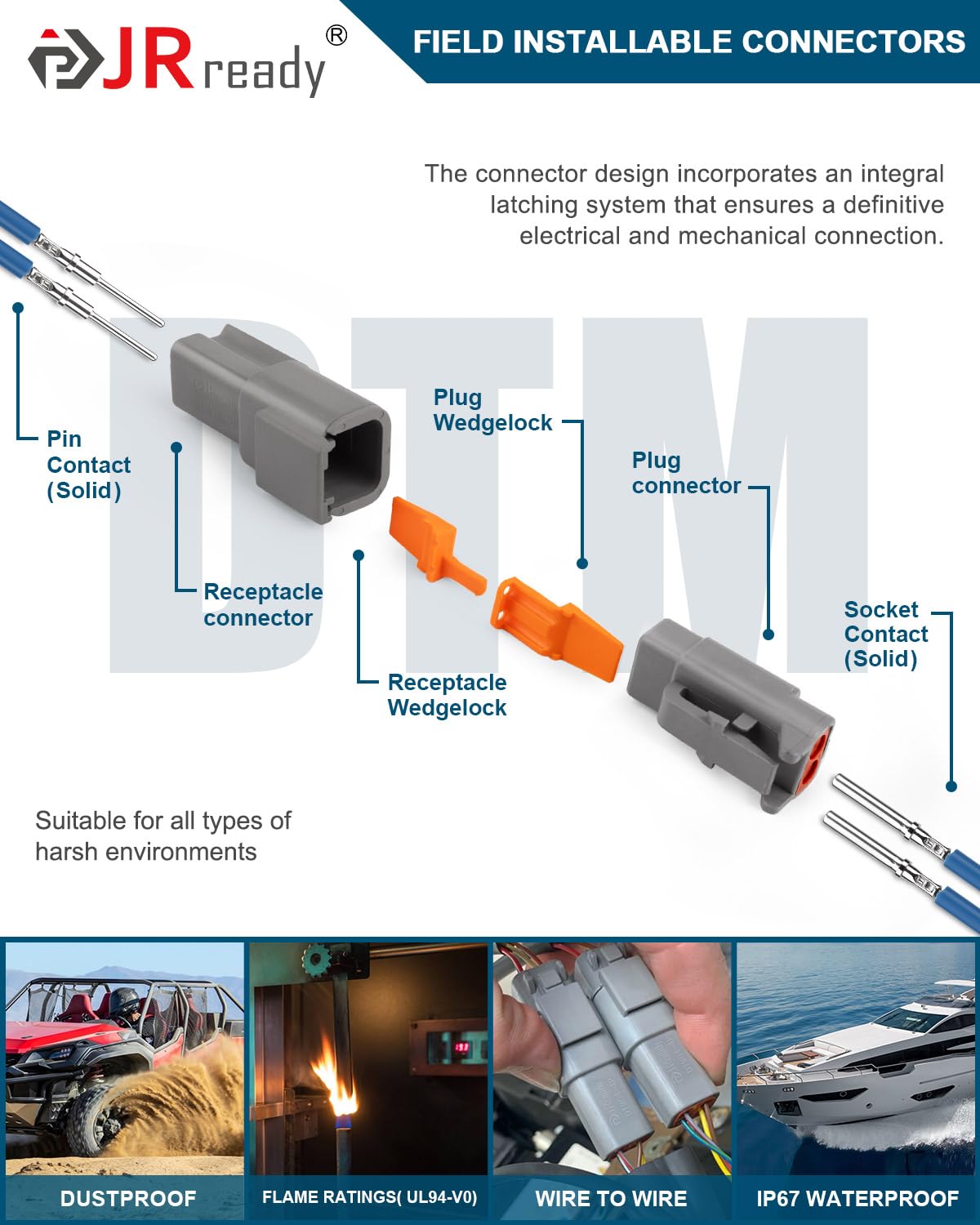 JRready plug and receptacle side view demonstrating secure mating for waterproof protection
