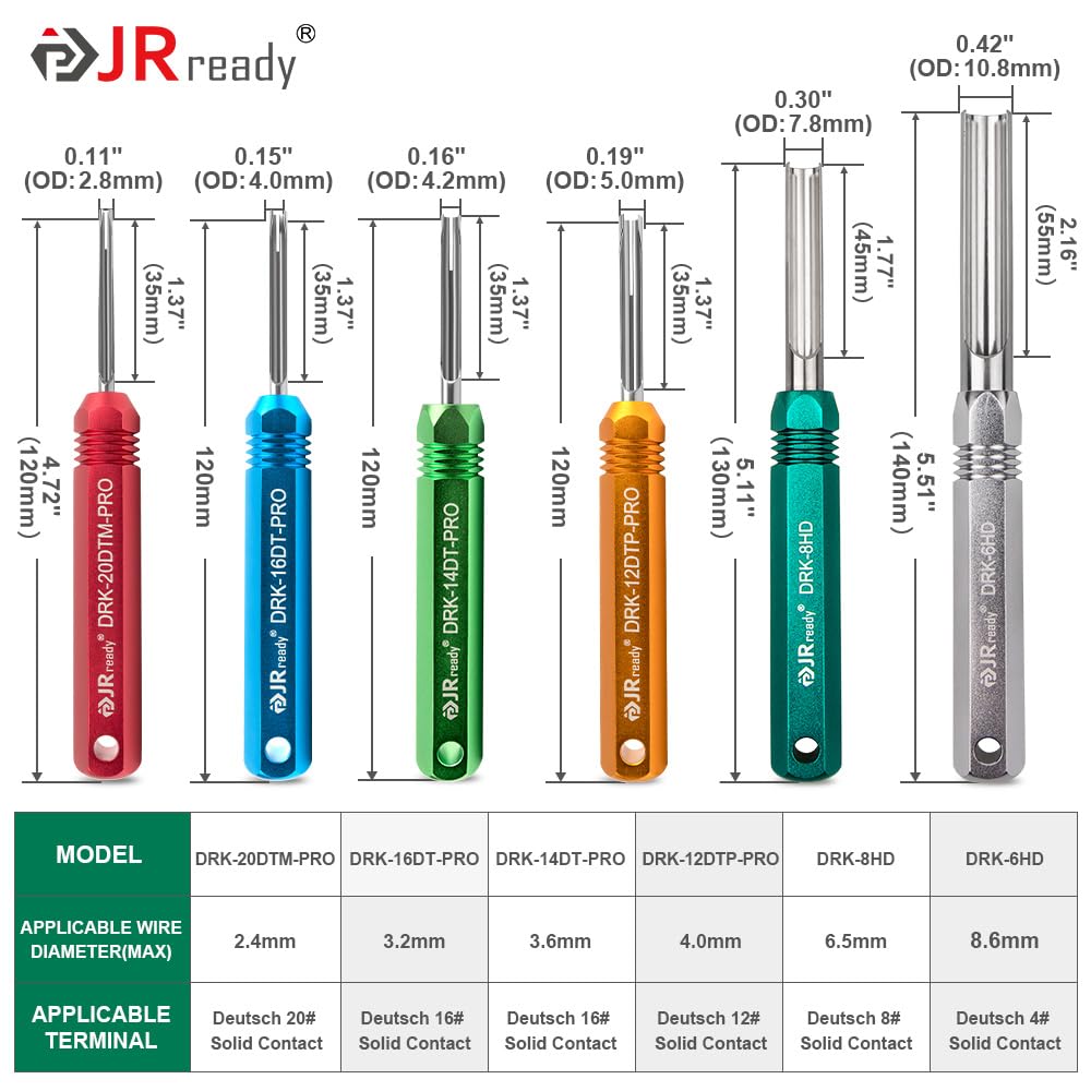 JRready labeled kit components flatlay, simplifying parts identification and maintenance