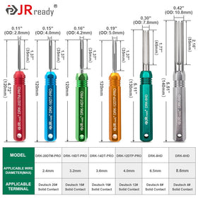 JRready labeled kit components flatlay, simplifying parts identification and maintenance