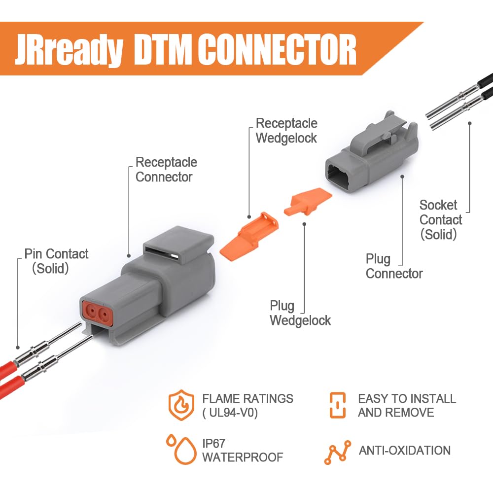 JRready connector kit next to ruler showing scale and part-count clarity benefit