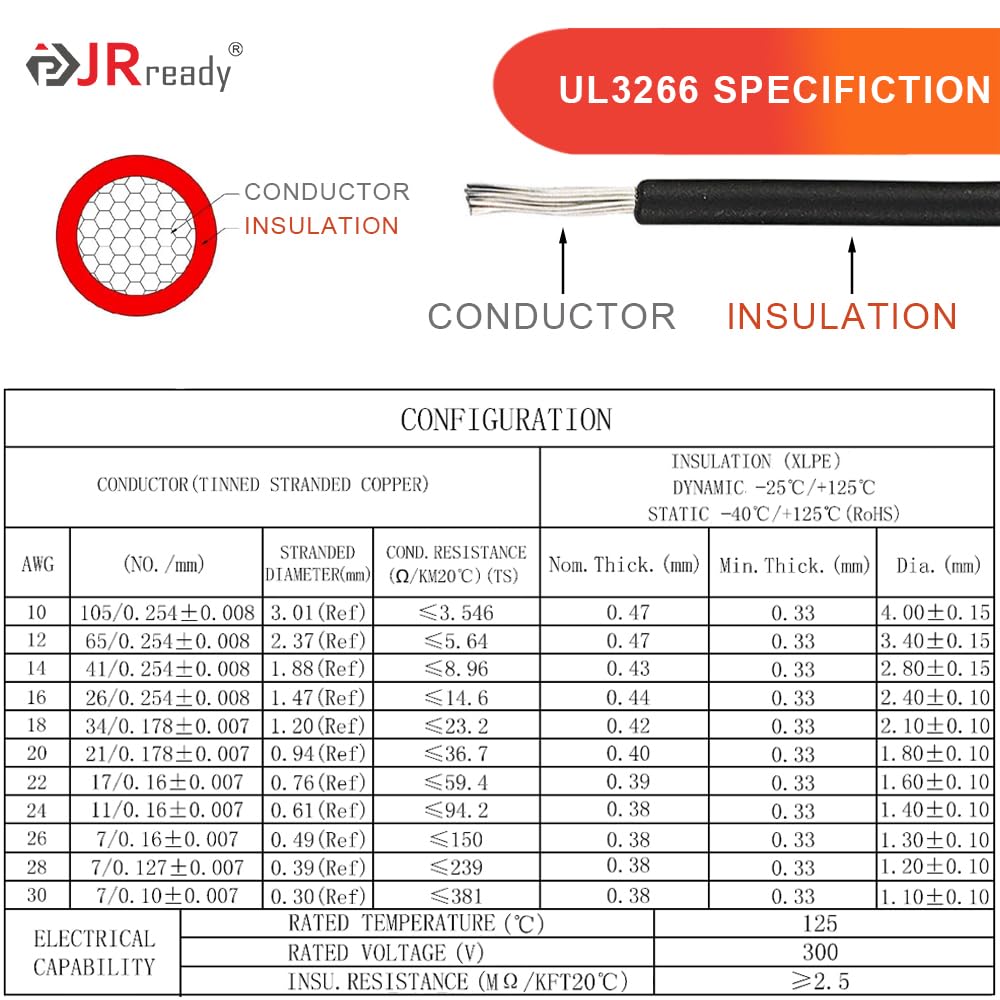 JRready pigtail beside ruler size comparison showing compact ready‑to‑install scale benefit