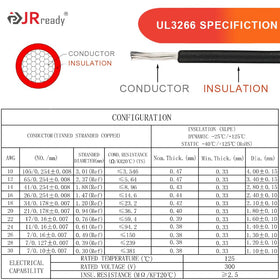 JRready pigtail beside ruler size comparison showing compact ready‑to‑install scale benefit