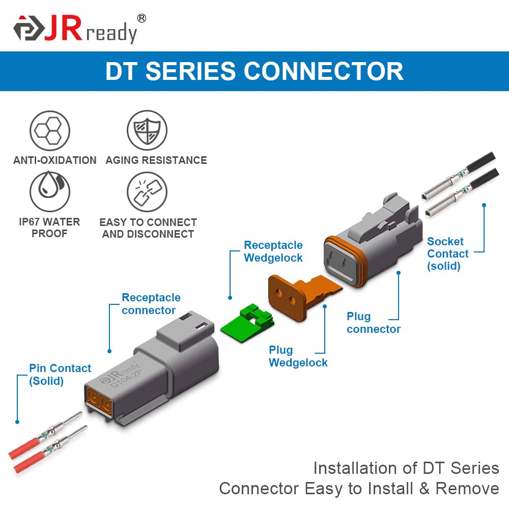 JRready size comparison with wire gauge showing compatibility for 14–20 AWG
