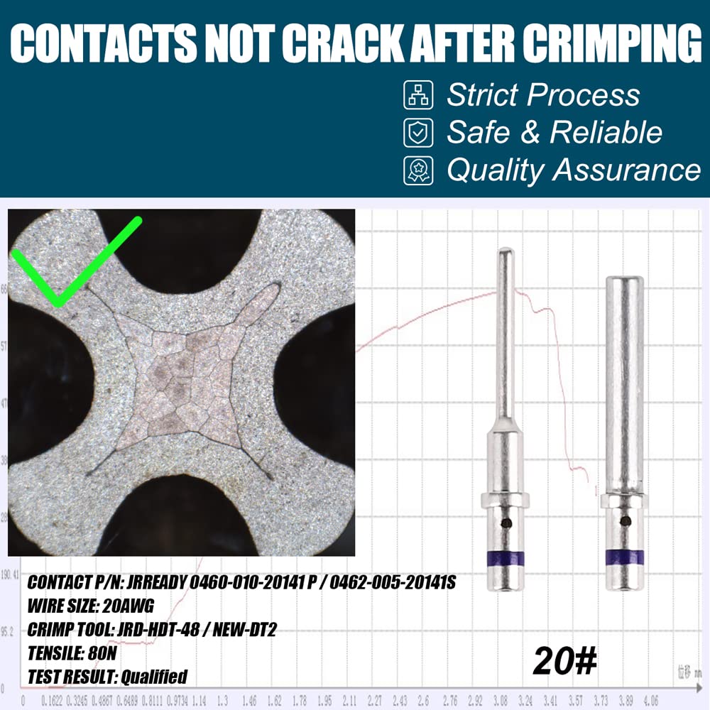 JRready contacts installed in DTM connector demonstrating secure fit and reliable connection
