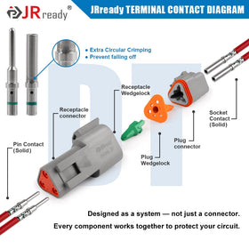 JRready orange and green wedge locks with seal plugs displayed to show secure retention and moisture protection