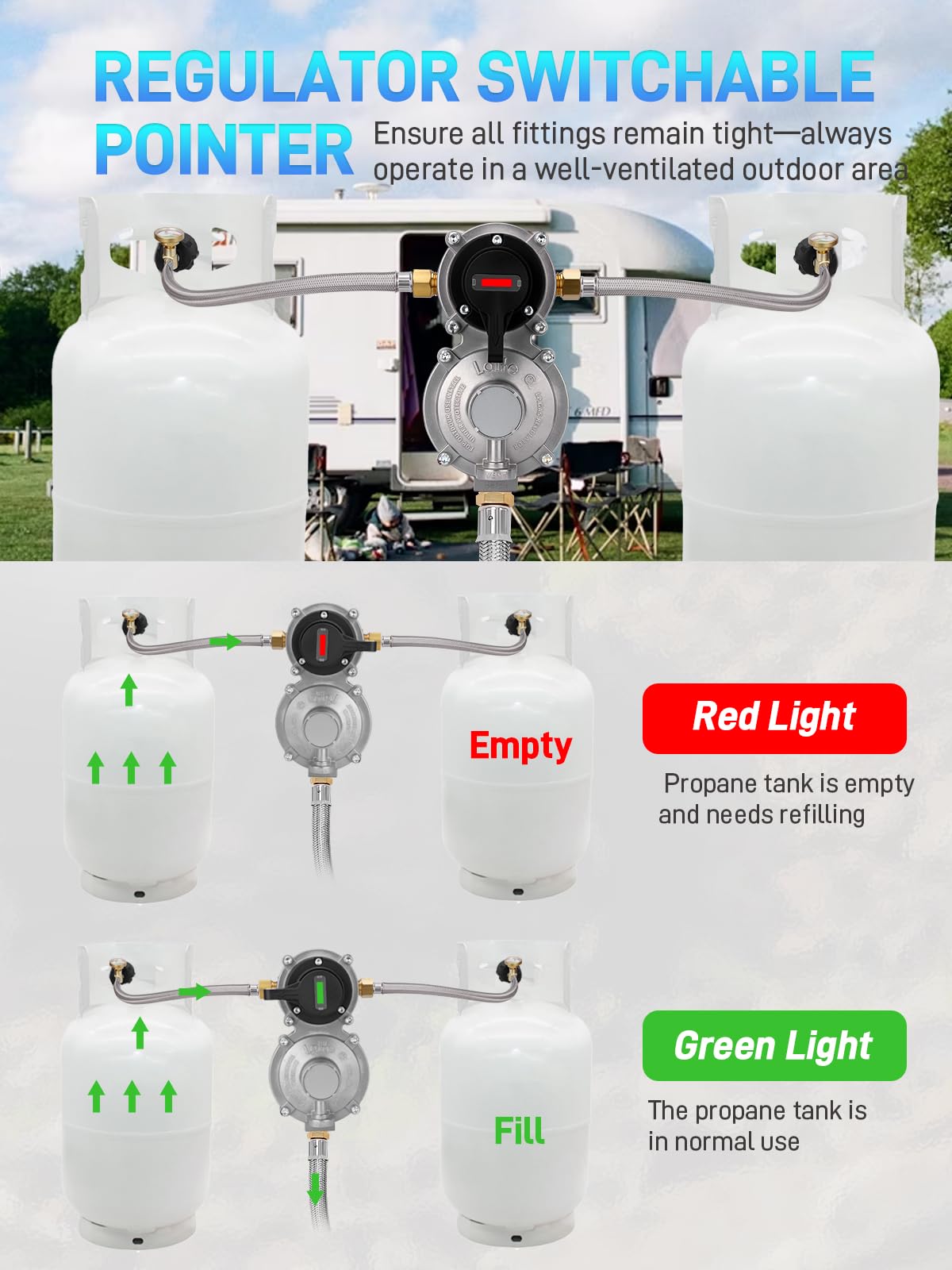 JURPLIX installed on RV twin-tank setup maintaining uninterrupted propane supply