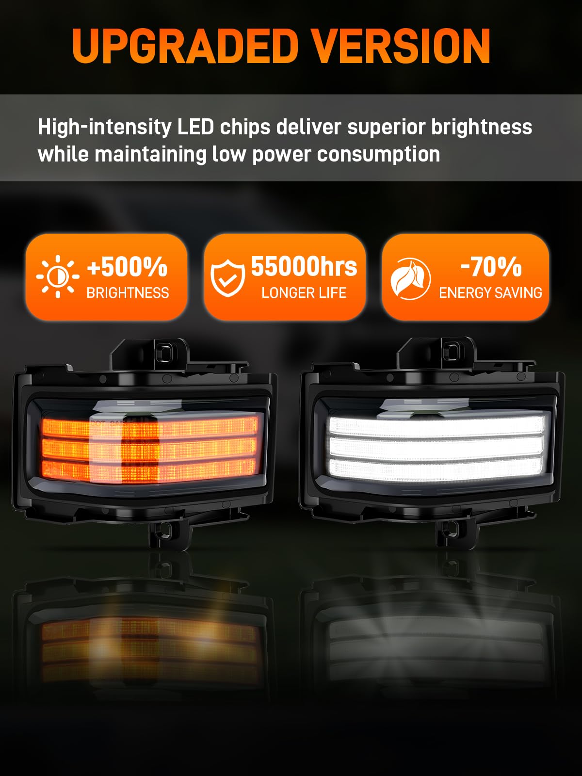 JURPLIX active sequential amber turn signal improving on-road visibility