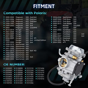 JURPLIX packaged kit with carburetor, air filter, and water pump for complete replacement