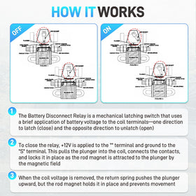 JURPLIX relay terminal detail with copper contacts for reliable conductivity and durability