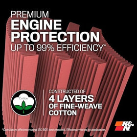 K&N RU-3580 side profile highlighting tapered design and compact fit