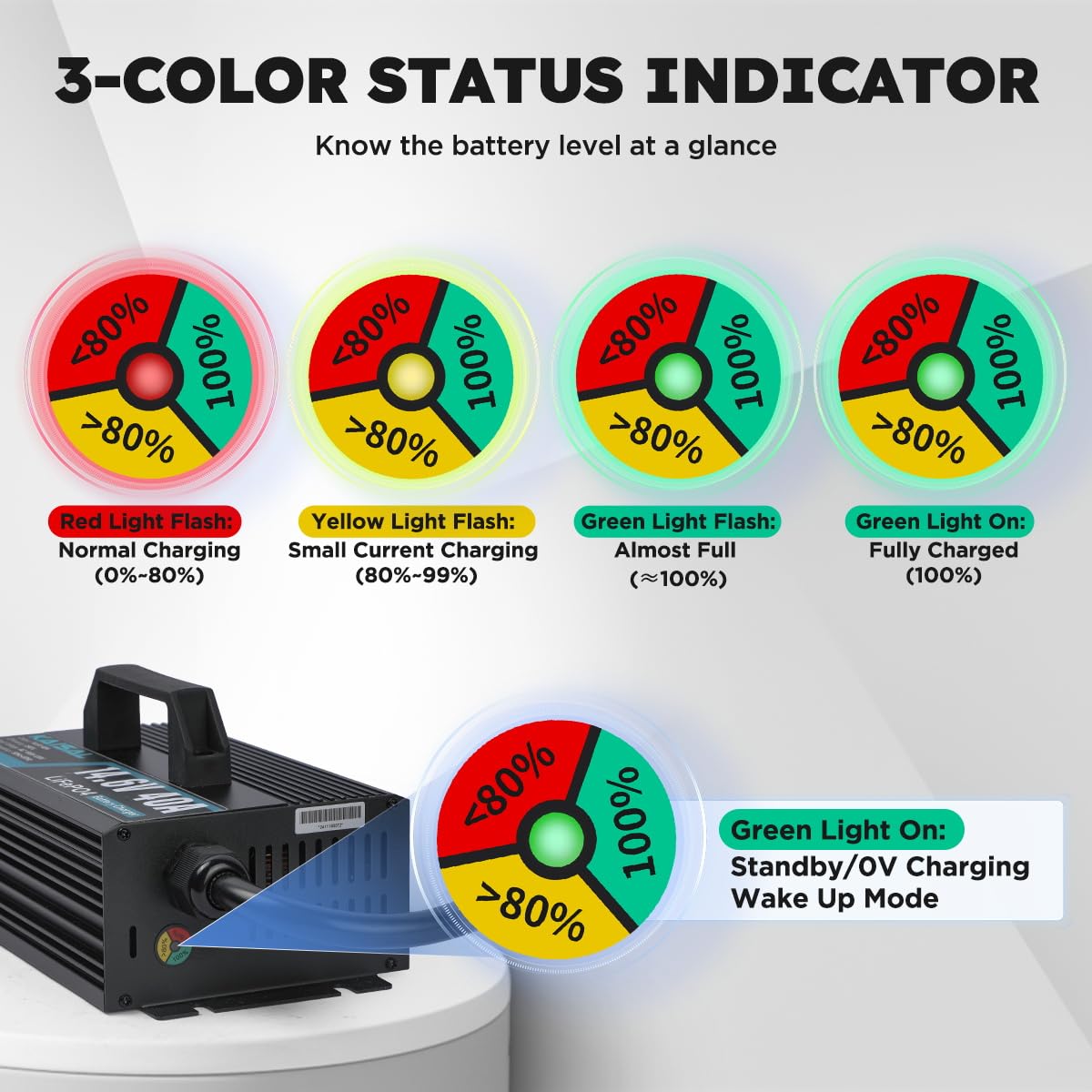 KAISAL Anderson SB-50 plug connected to battery port for secure fast hookup
