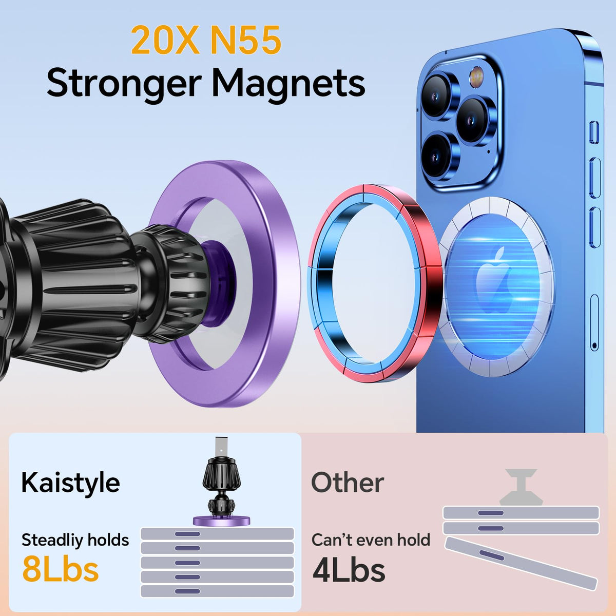 Kaistyle ball-joint rotated demonstrating 360-degree adjustment for best angle
