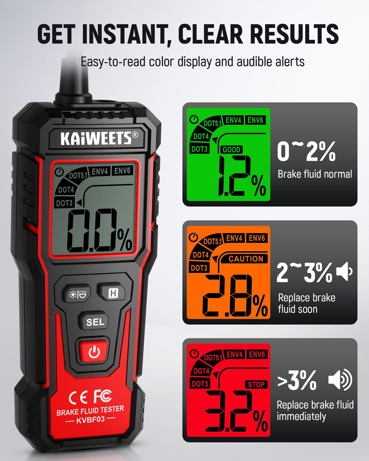 KAIWEETS LCD display illuminated with green orange red backlight for clear alerts