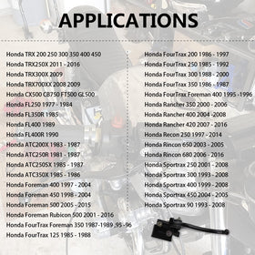 KanSmart installed on a Honda handlebar demonstrating plug-and-play replacement