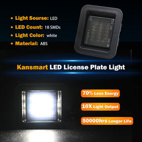 KanSmart housing with weatherseal indicating IP65 protection and reliability