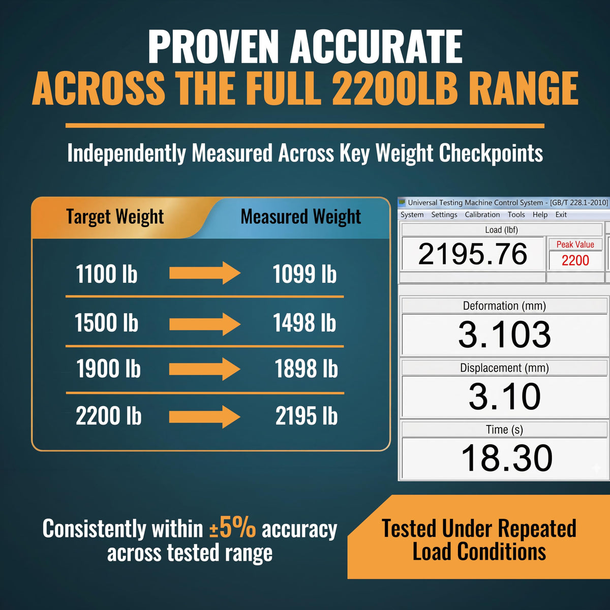 KANU GOODS TowPilot dial detail displaying clear 300–2200 lb mechanical readout for accuracy