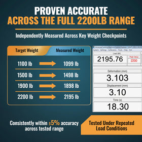 KANU GOODS TowPilot dial detail displaying clear 300–2200 lb mechanical readout for accuracy