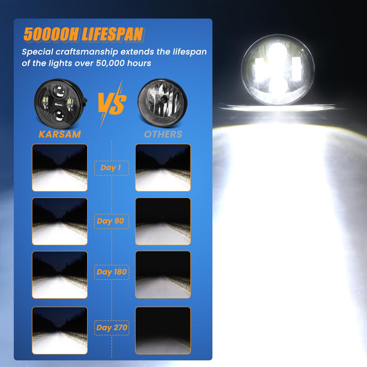 KARSAM beam pattern at night demonstrating wider, clearer roadway visibility