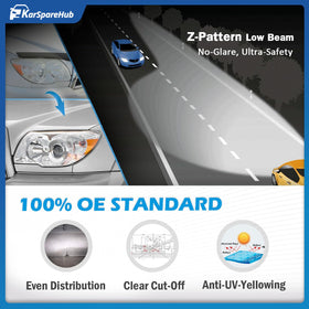 KarSpareHub headlight seal detail showing weatherproof protection