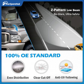 KarSpareHub sealed edge close-up highlighting waterproof seal for corrosion protection