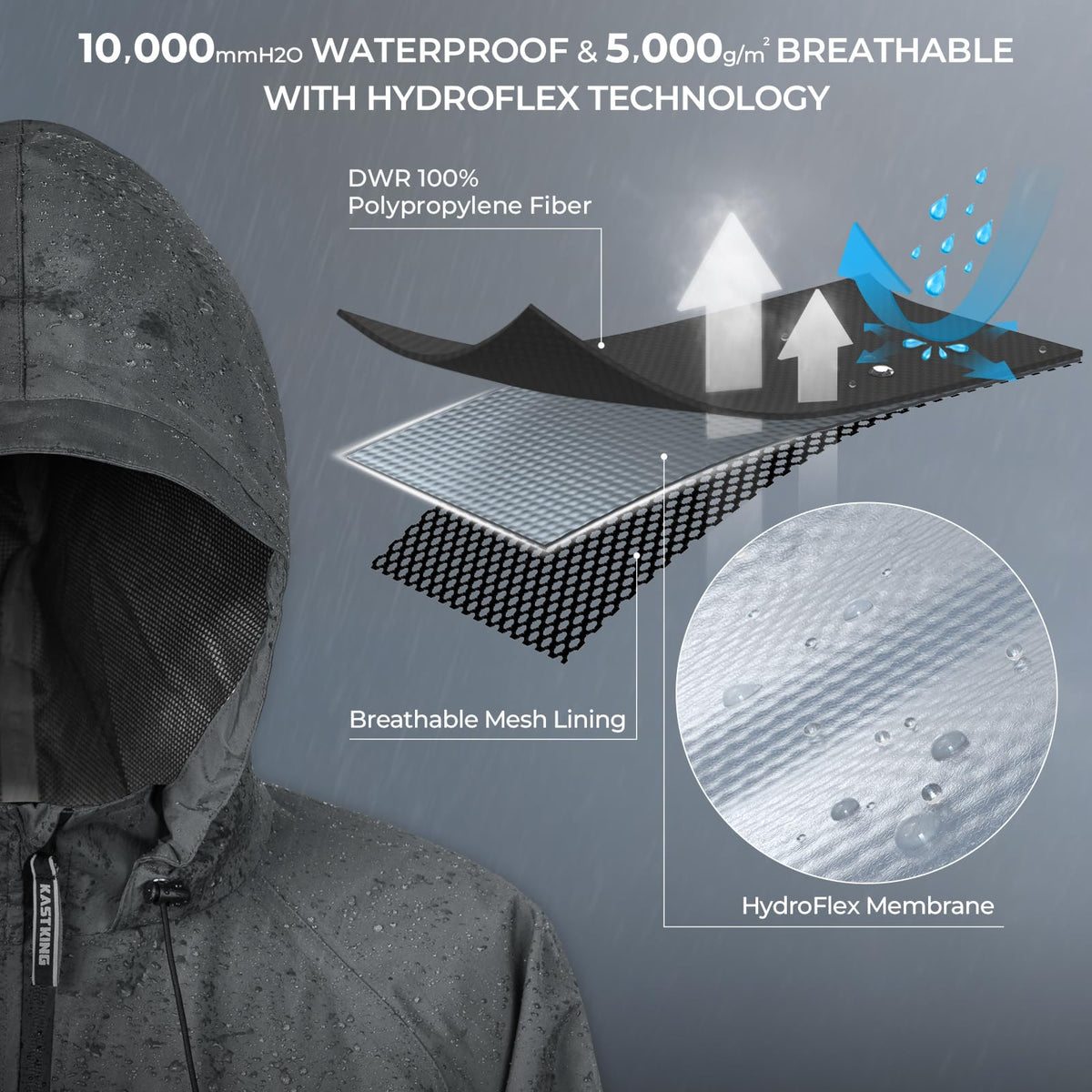 KastKing close-up of HydroFlex membrane and fabric texture for breathable waterproofing