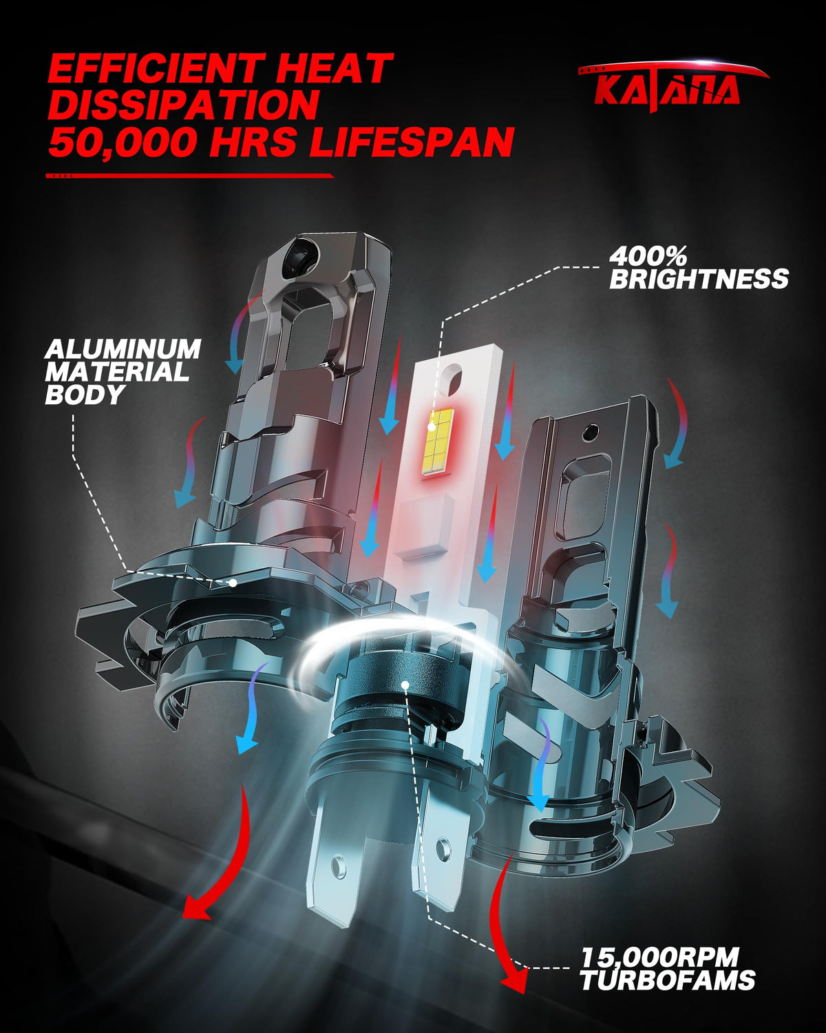 Katana H7 aluminum body detail showing durable heat-dissipating construction benefit