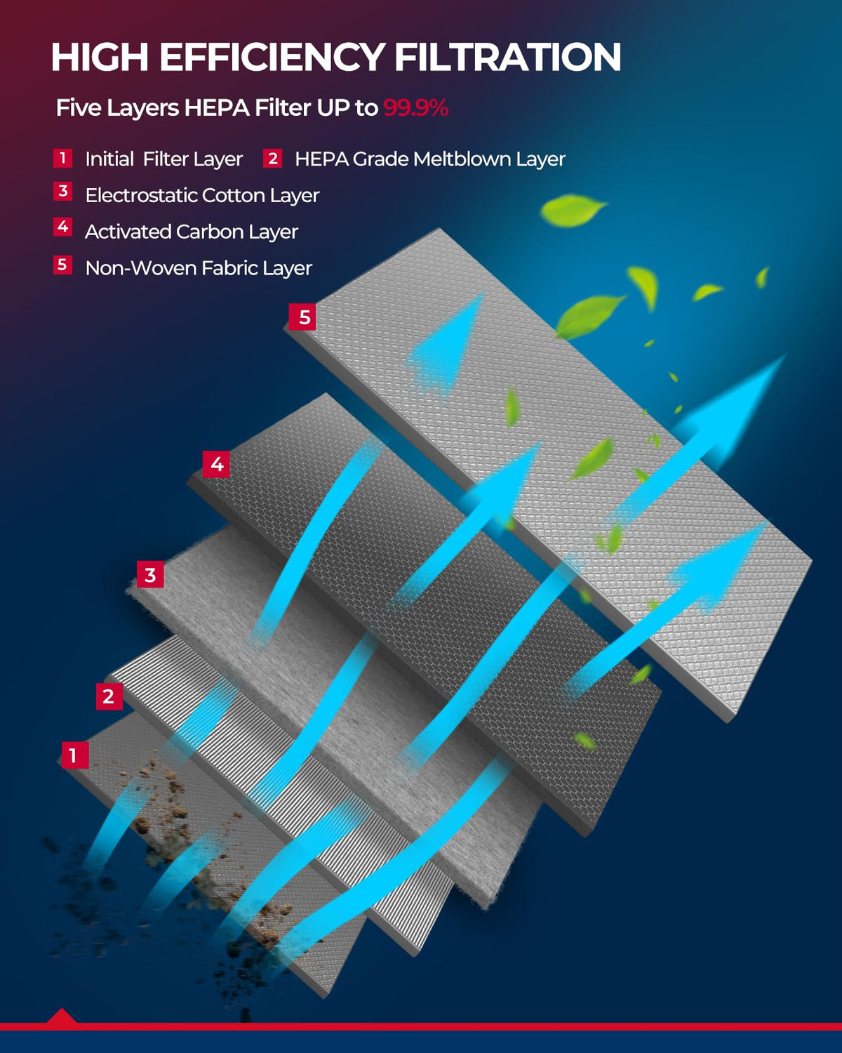 KAX CF11671 close-up of filter media texture showing multi-layer construction benefit