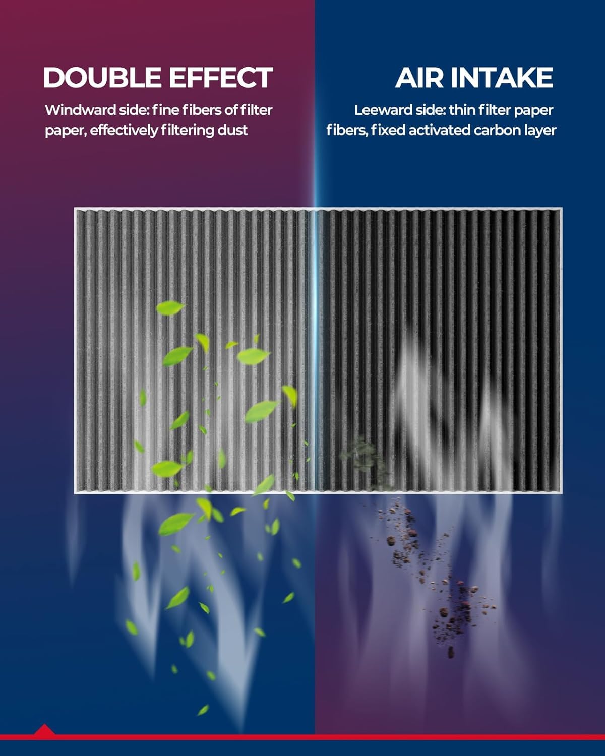 KAX close-up of filter media highlighting HEPA-style filtration benefit