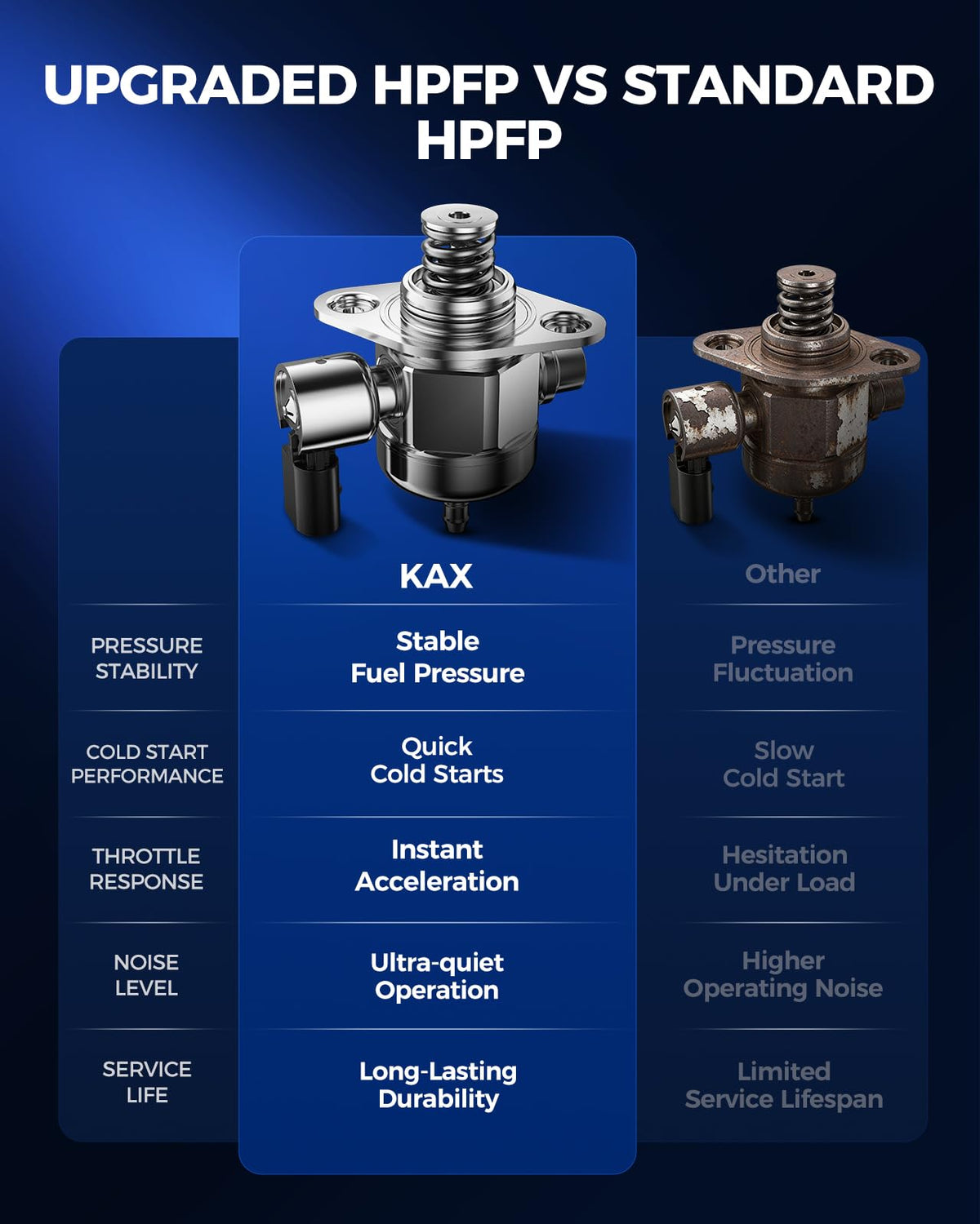 KAX fuel pump installed in engine bay demonstrating OEM-style fit and easier replacement