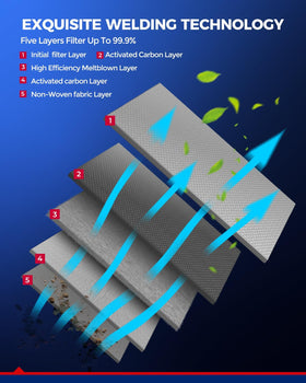KAX filter media layers texture showing multi-layer filtration performance