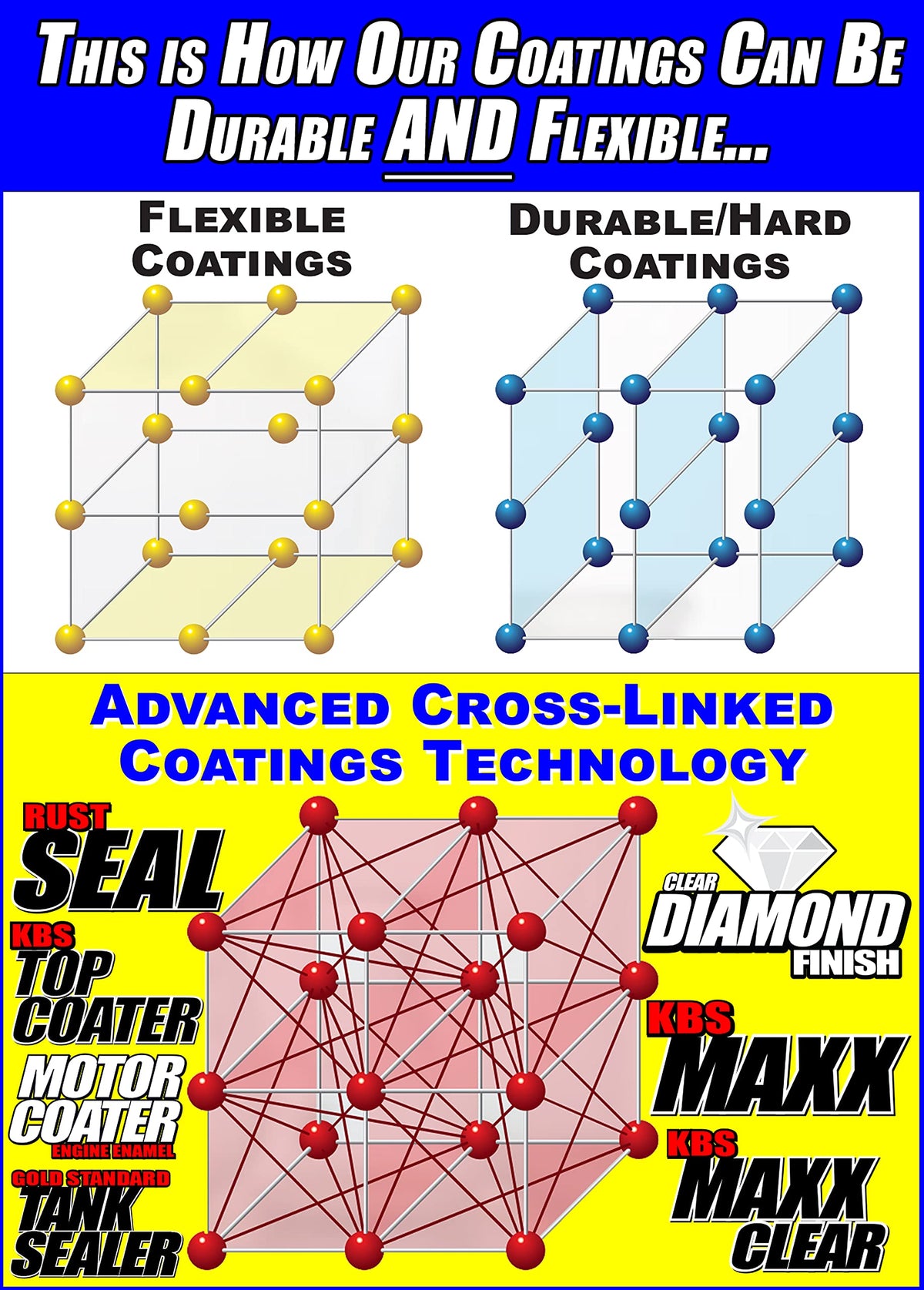 KBS Coatings label and directions visible for ease of use and application tips