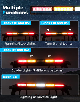 KEMIMOTO close-up of LED blocks highlighting durable lens and bright output