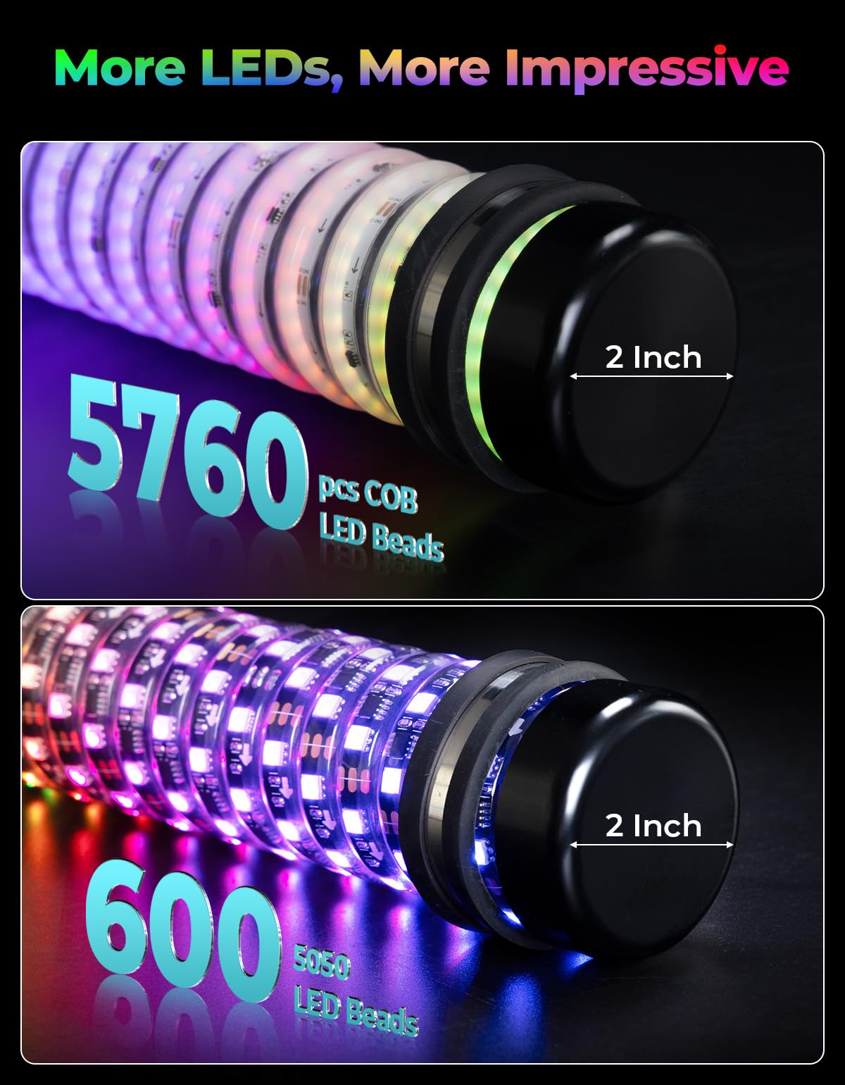 KEMIMOTO closeup of COB LEDs showing dense chips and even light output benefit