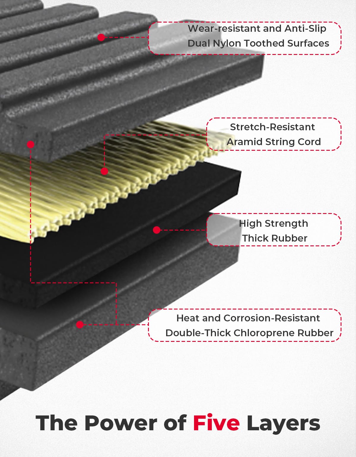KEMIMOTO cross-section showing five-layer construction for greater tensile strength