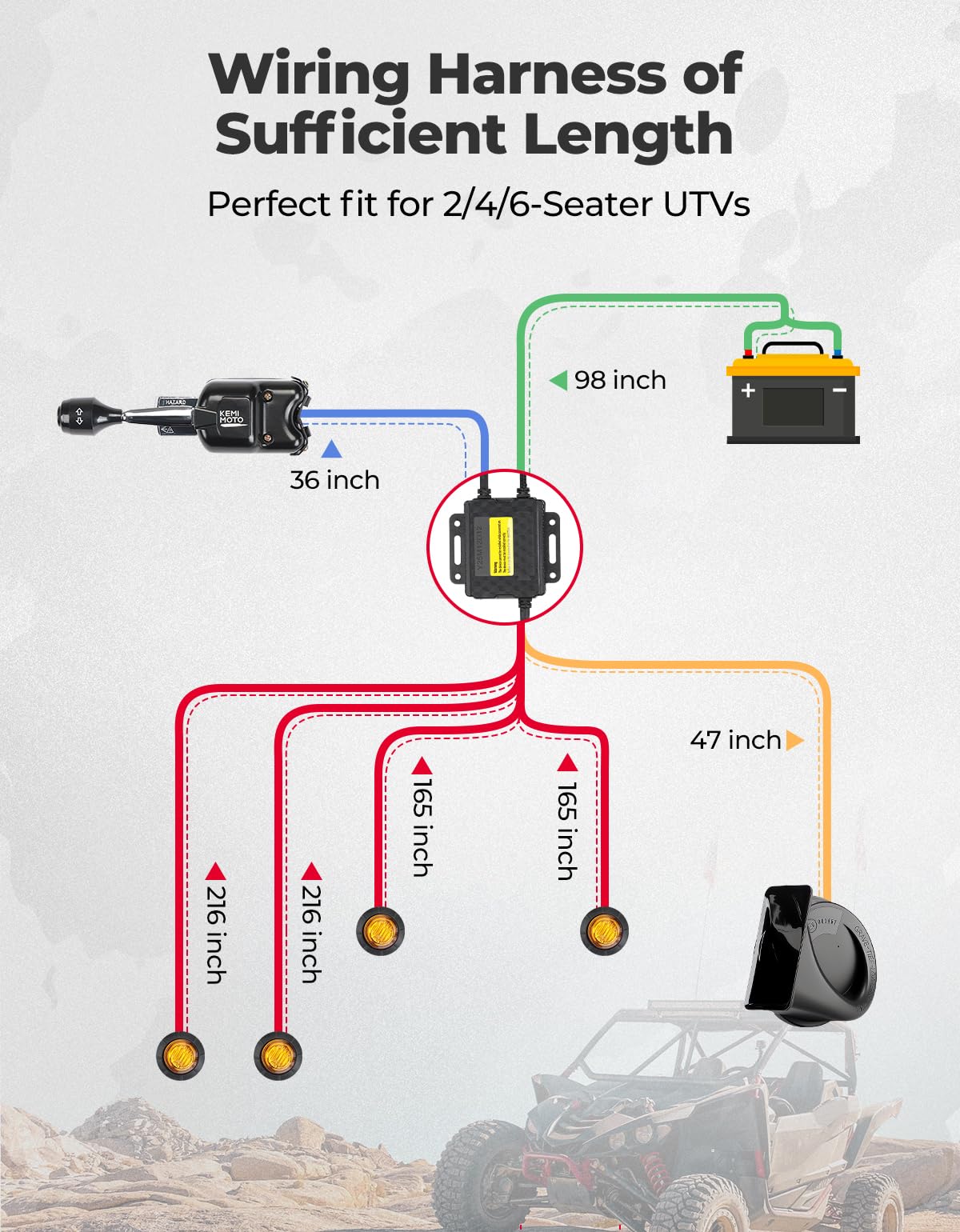 KEMIMOTO wiring harness labeled connectors highlighting plug-and-play installation convenience