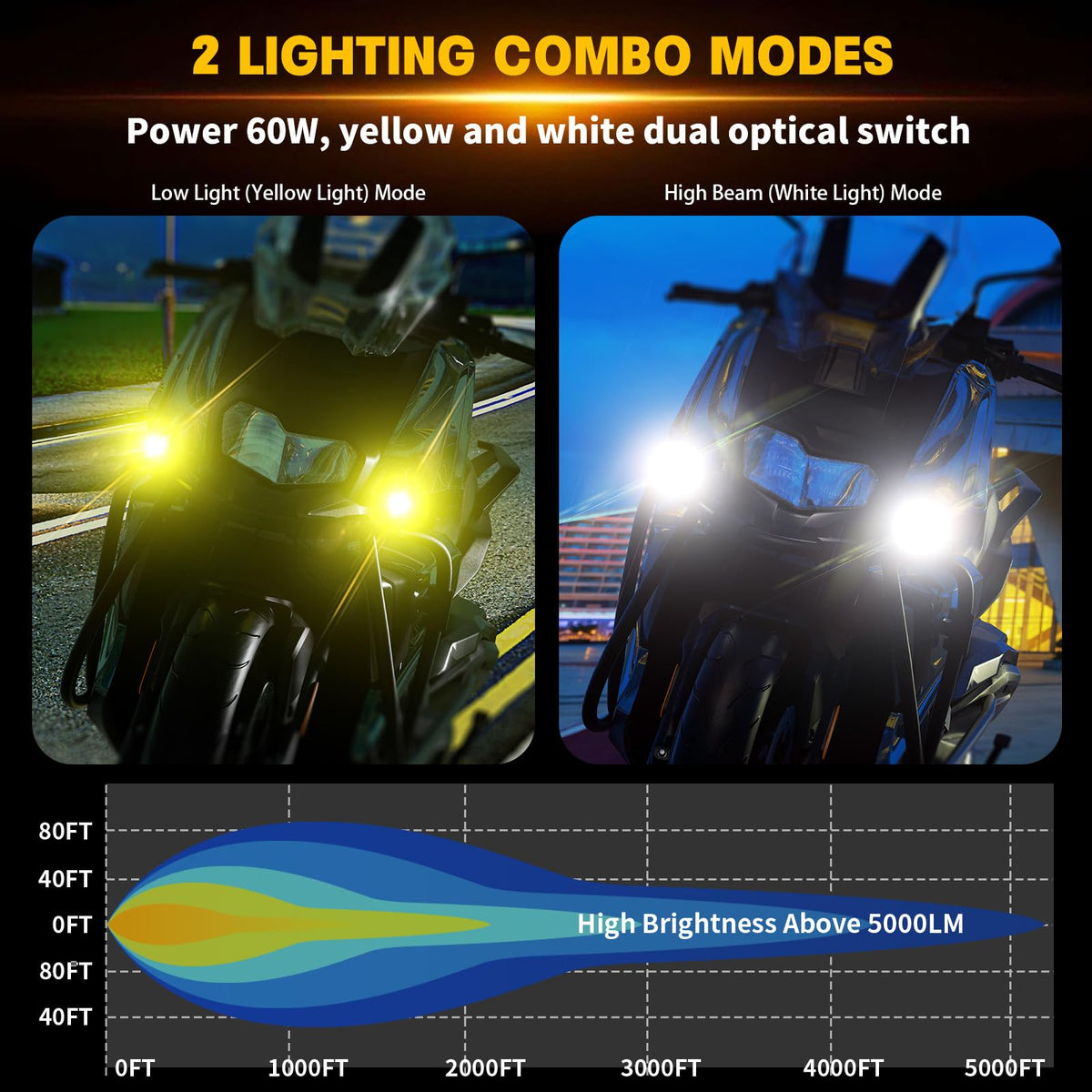 Kewig installed on motorcycle handlebar improves road visibility