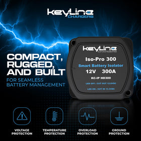 KeyLine Chargers cable and terminal kit laid out for straightforward installation