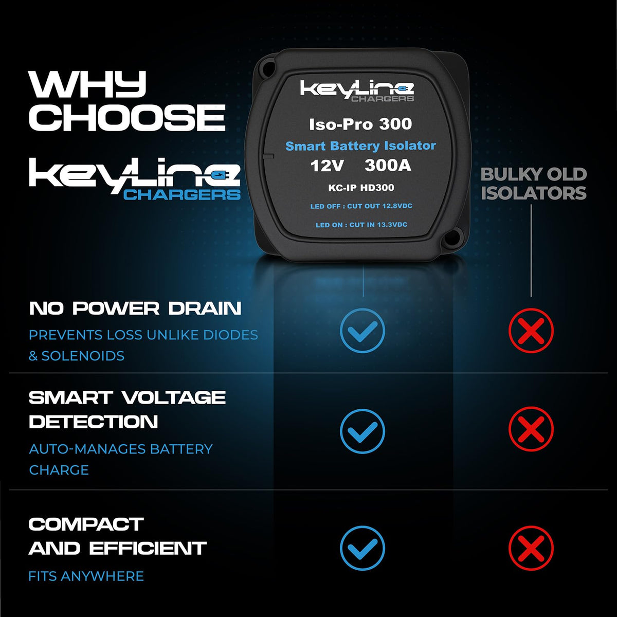 KeyLine Chargers close-up of relay contacts displaying heavy-duty construction