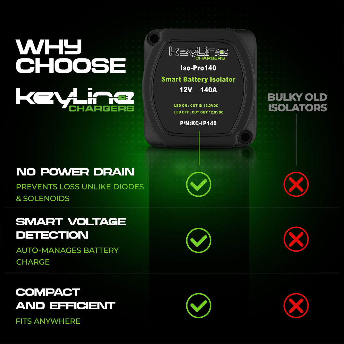 KeyLine Chargers installed under hood demonstrating neat wiring and easy DIY fitment