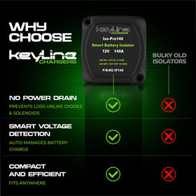 KeyLine Chargers installed under hood demonstrating neat wiring and easy DIY fitment