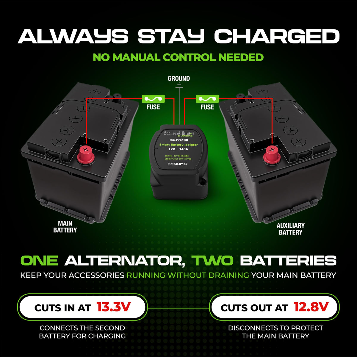 KeyLine Chargers mounted in boat battery compartment illustrating marine-ready protection