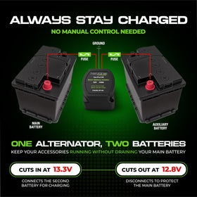 KeyLine Chargers mounted in boat battery compartment illustrating marine-ready protection