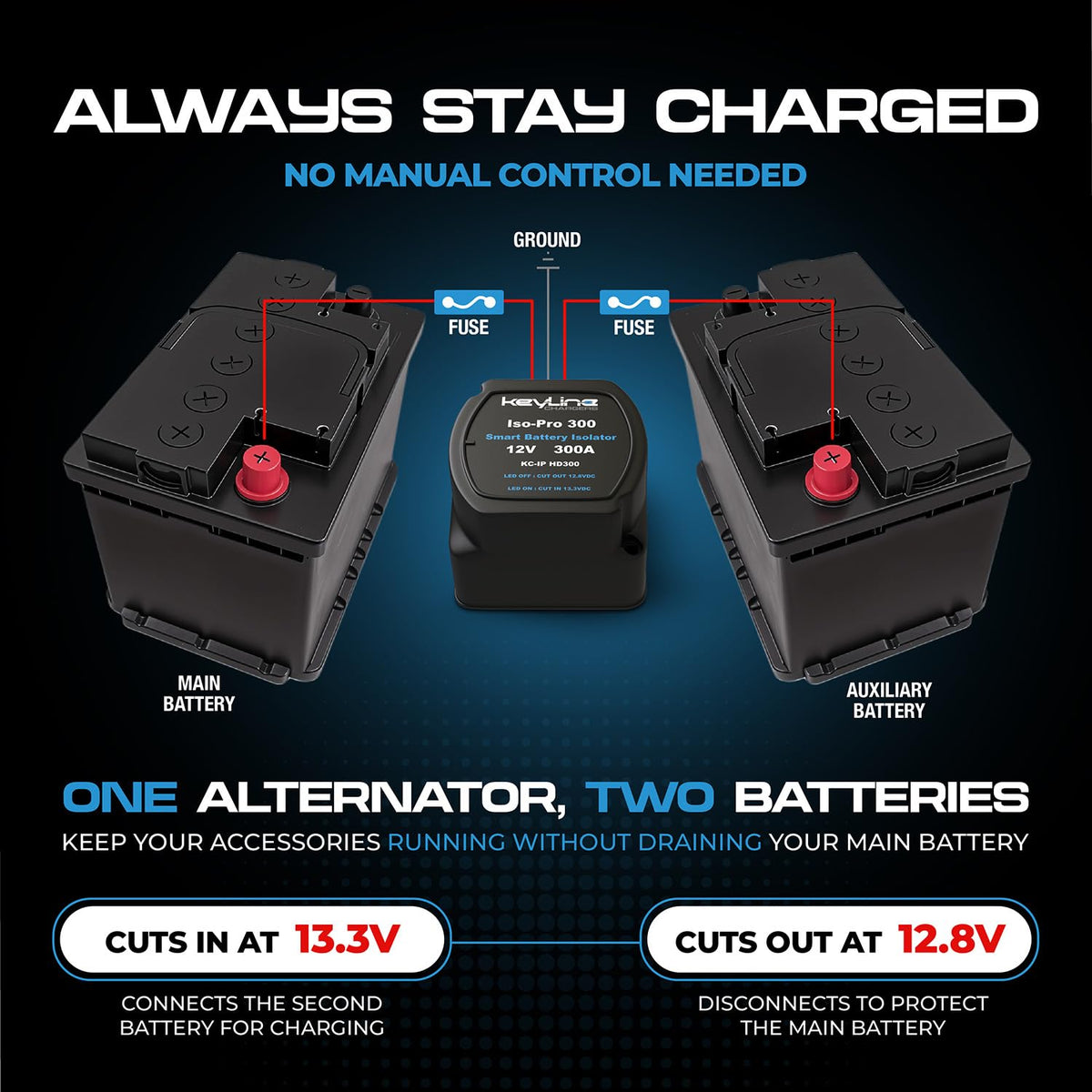 KeyLine Chargers IP65 label highlighting weather resistance and rugged use