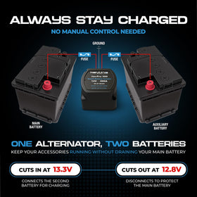 KeyLine Chargers IP65 label highlighting weather resistance and rugged use