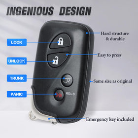 Keymall detailed view of Lock Unlock Trunk Panic buttons for quick, reliable access